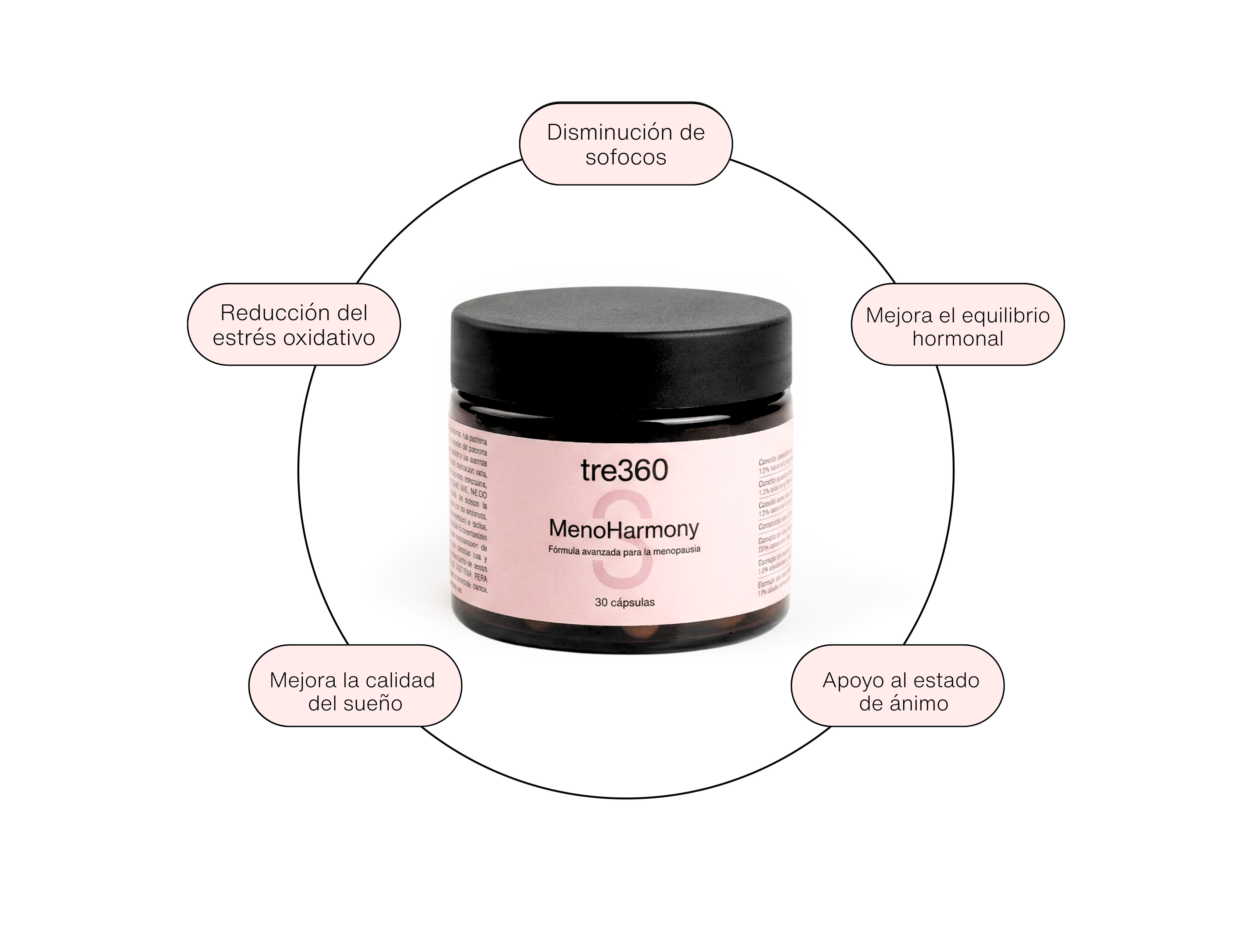 Menoharmony. Complemento para la perimenopausia y la menopausia