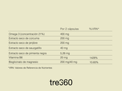 Cyklo. Regulación hormonal.