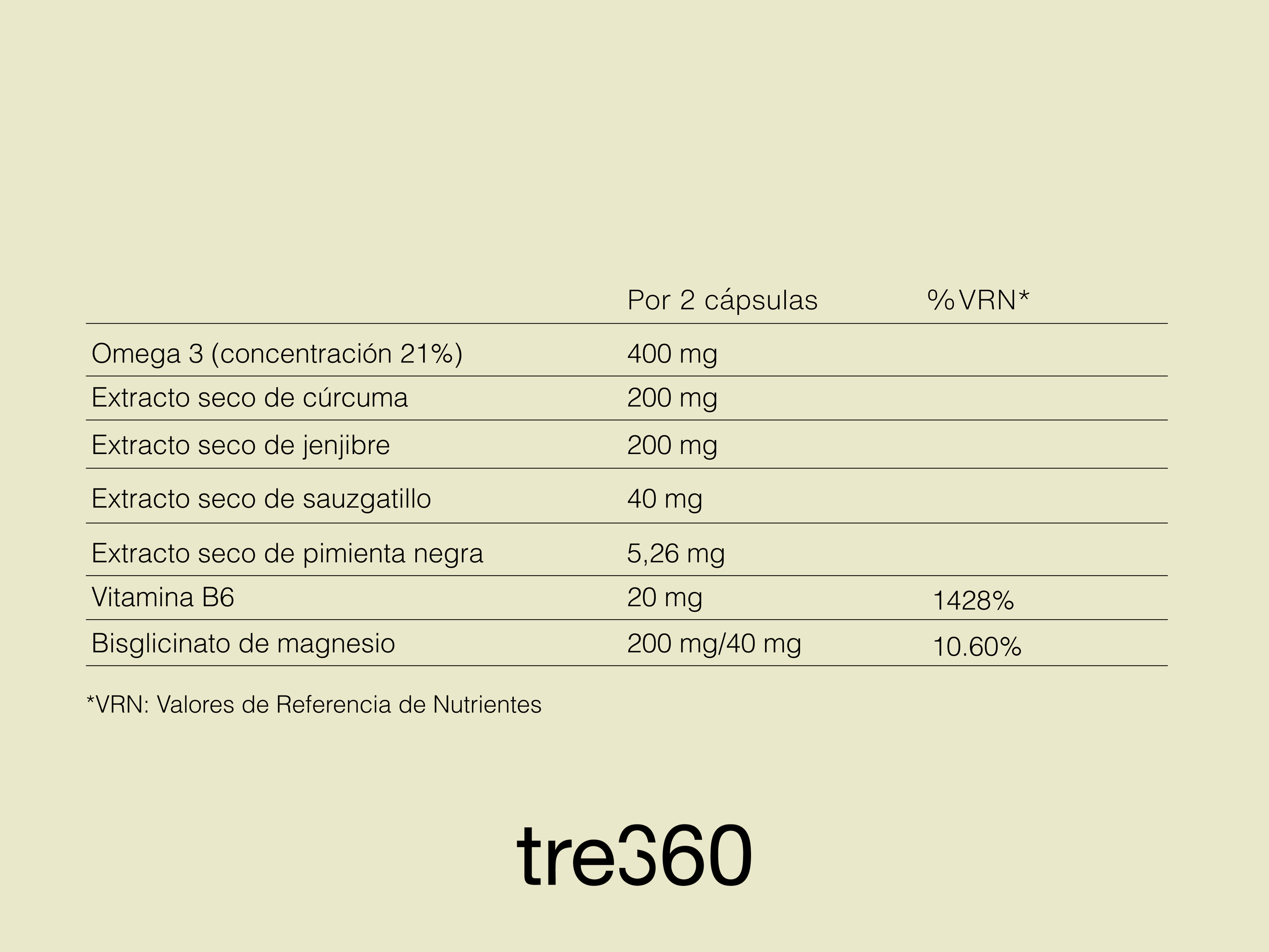 Cyklo. Regulación hormonal.