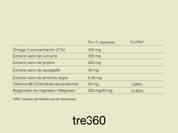 Cyklo tres60 — fórmula clínica para el equilibrio hormonal de la mujer