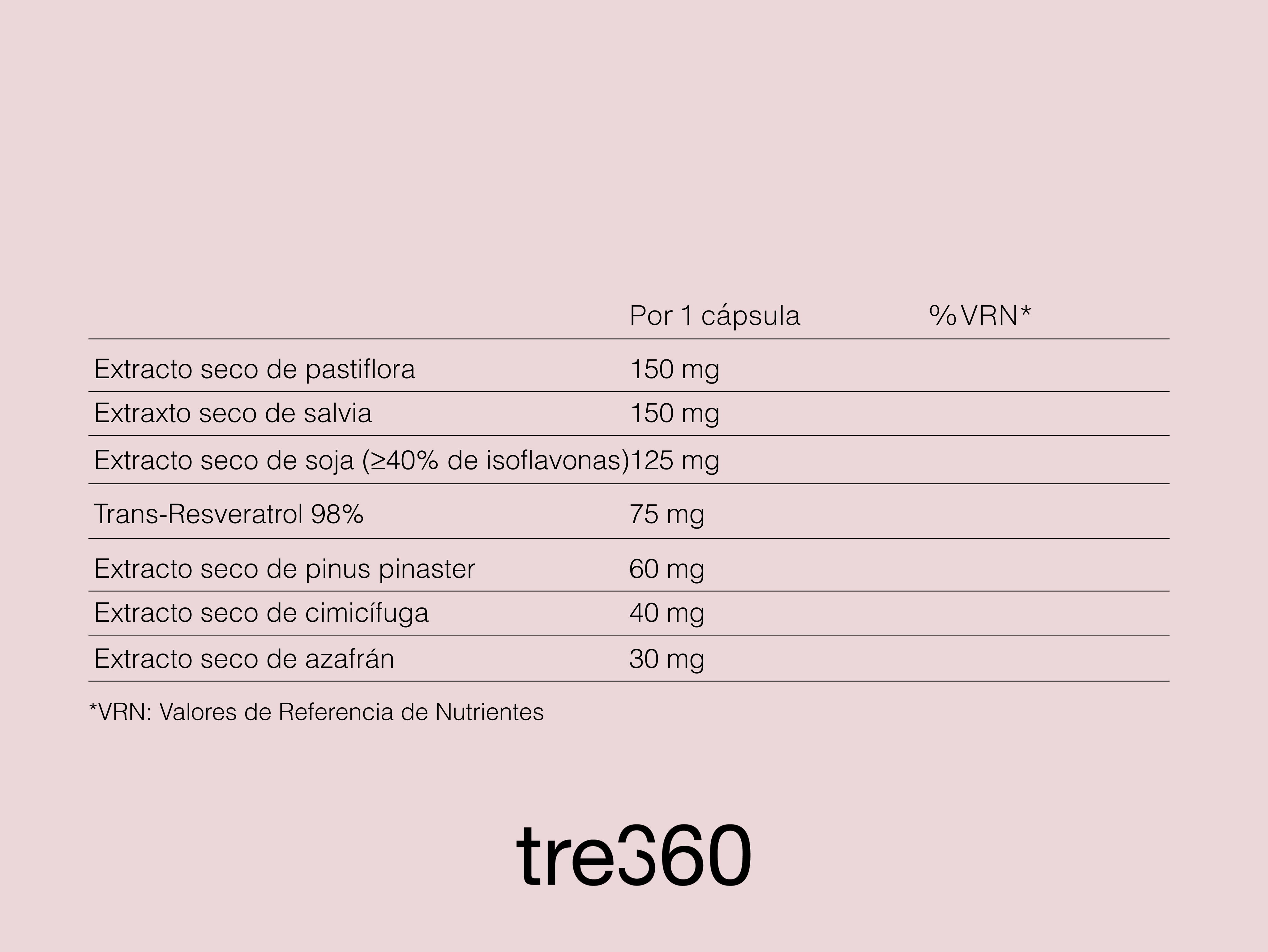Menoharmony. Complemento para la perimenopausia y la menopausia