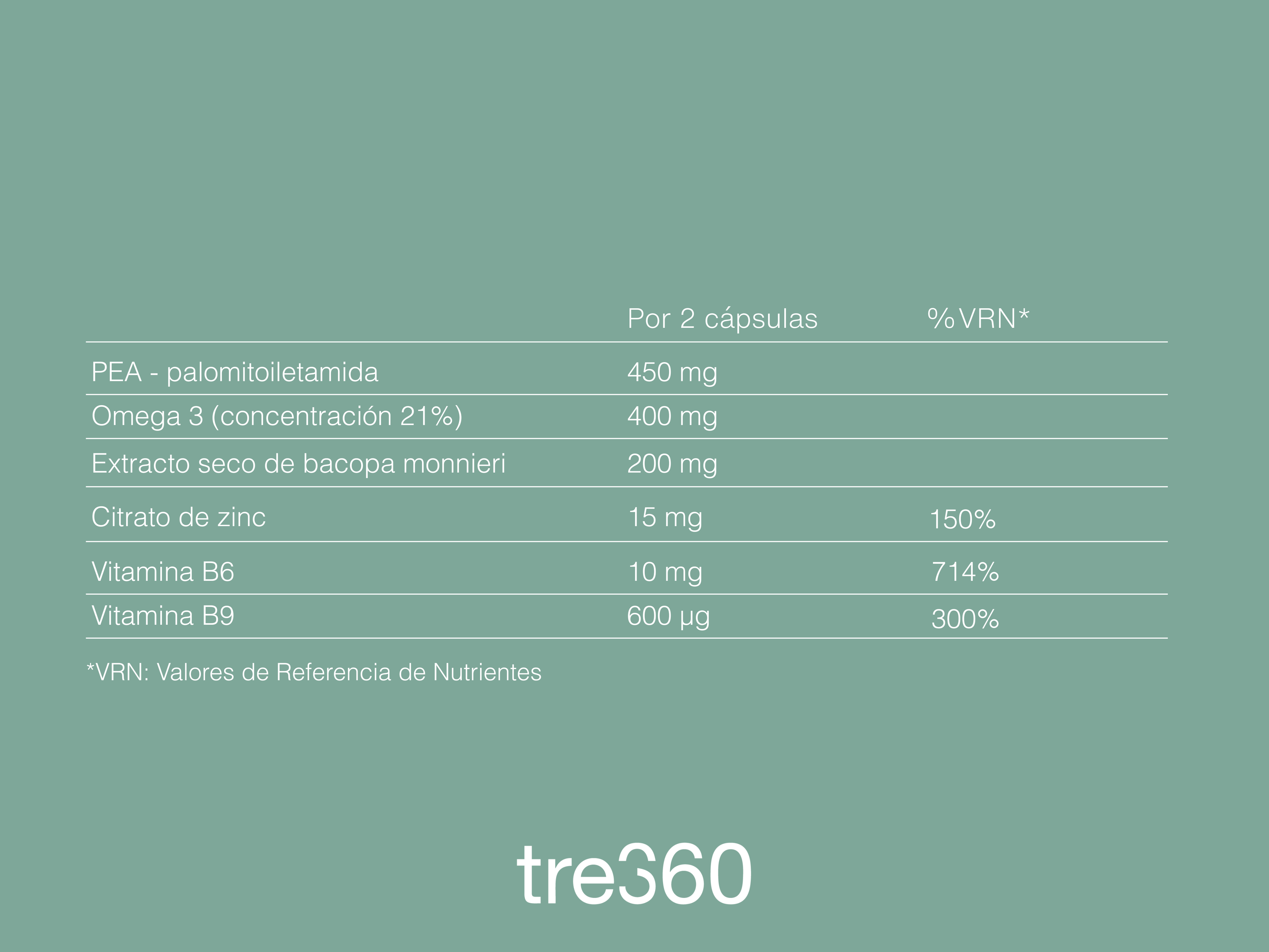 Reboot. Protección frente al Daño Oxidativo, el Desgaste Celular y la Fatiga.